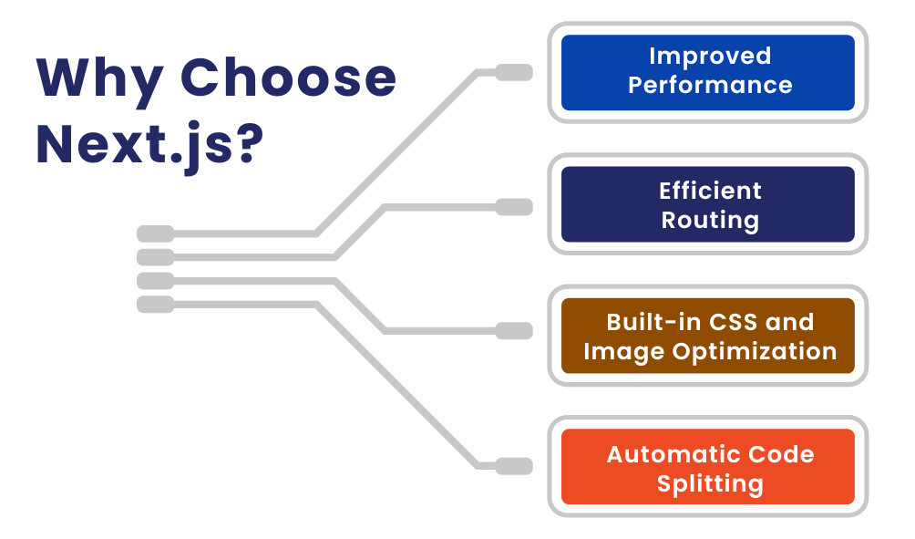 Why Choose Next.js?