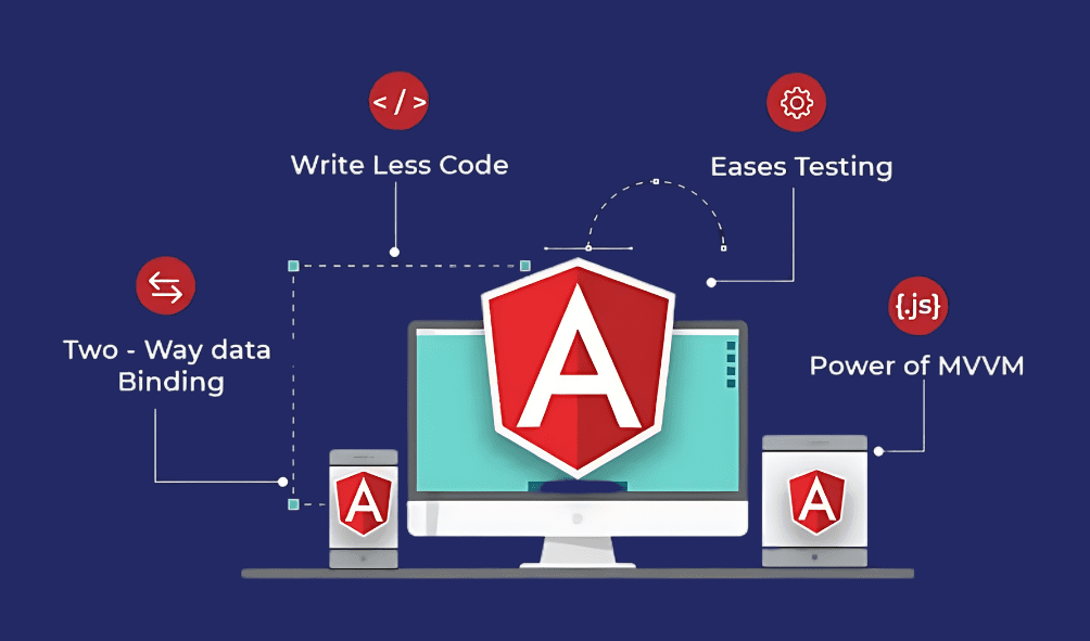 Angular: The Front-end Hero 