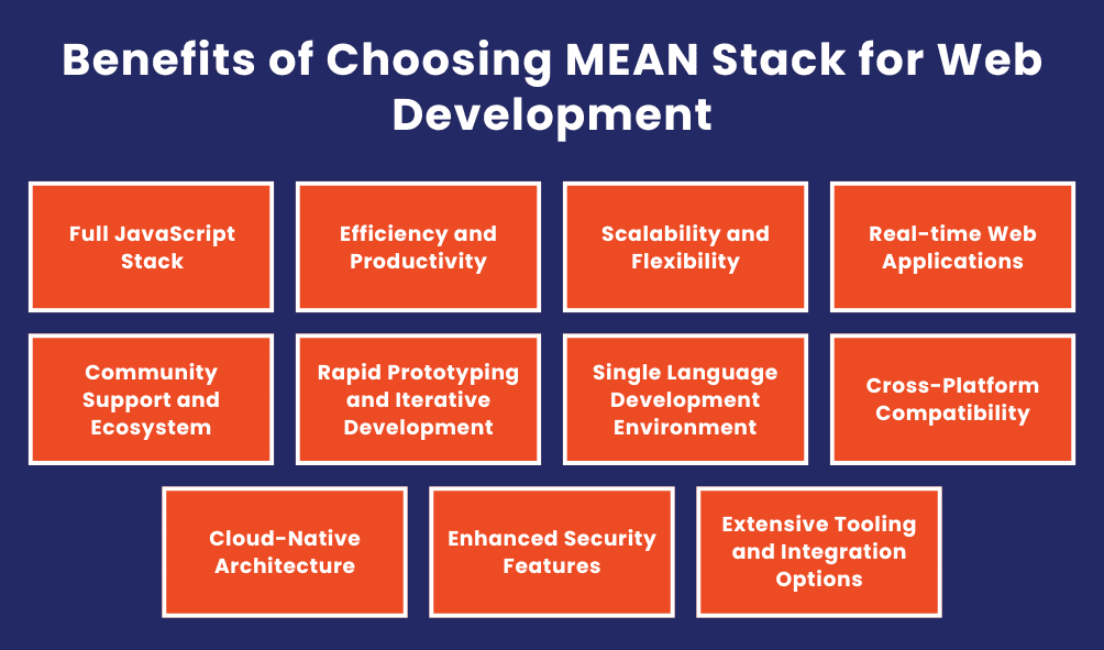 Benefits of Choosing MEAN Stack for Web Development 