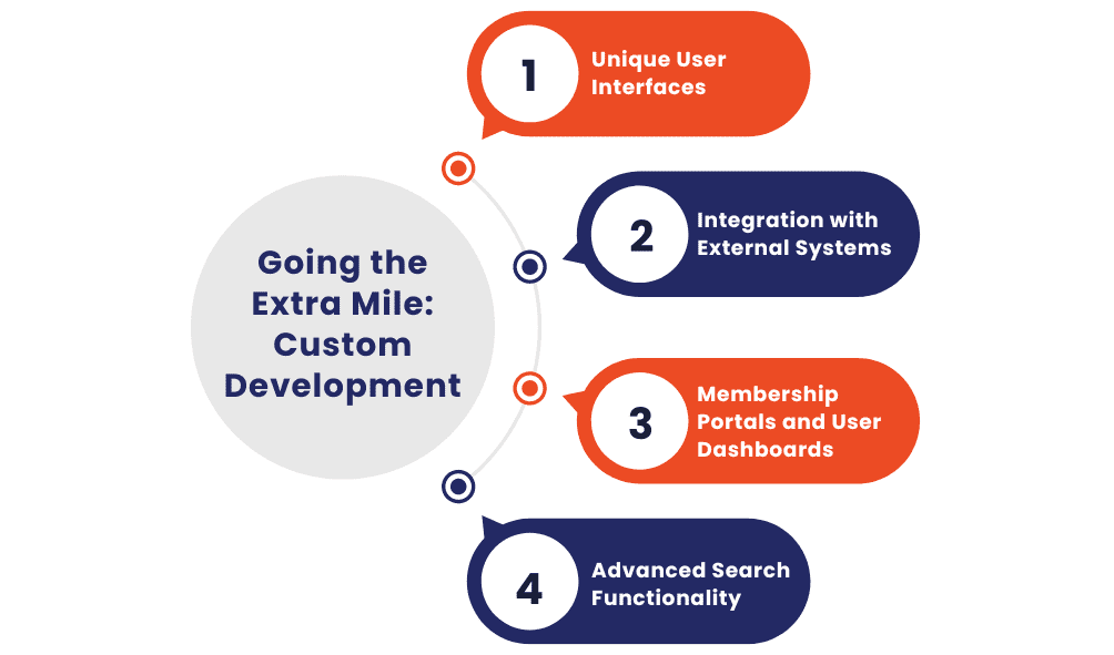 Going the Extra Mile: Custom Development 
