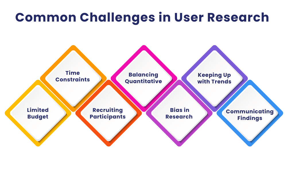 Common Challenges in User Research