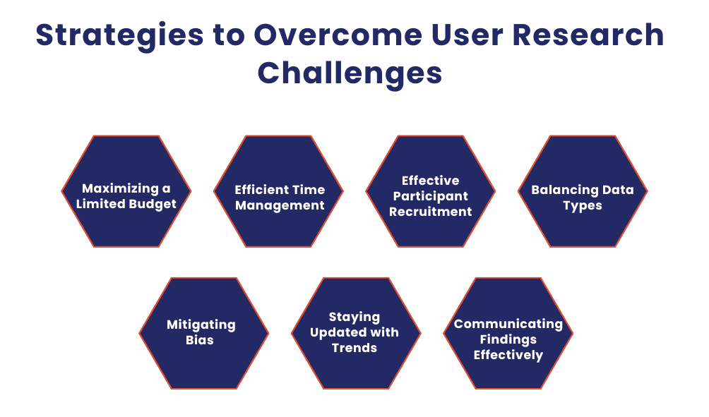 Strategies to Overcome User Research Challenges