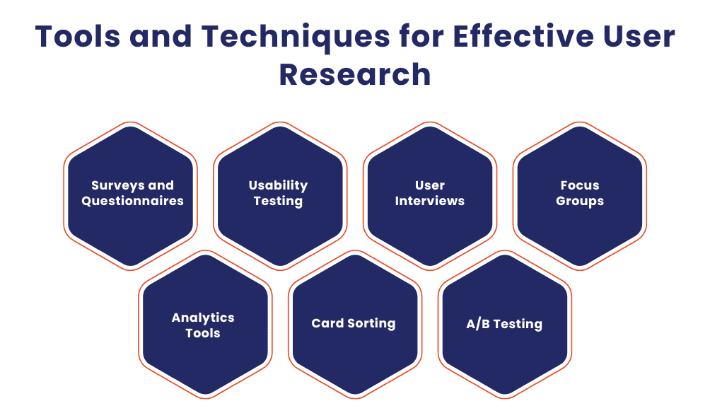 Tools and Techniques for Effective User Research