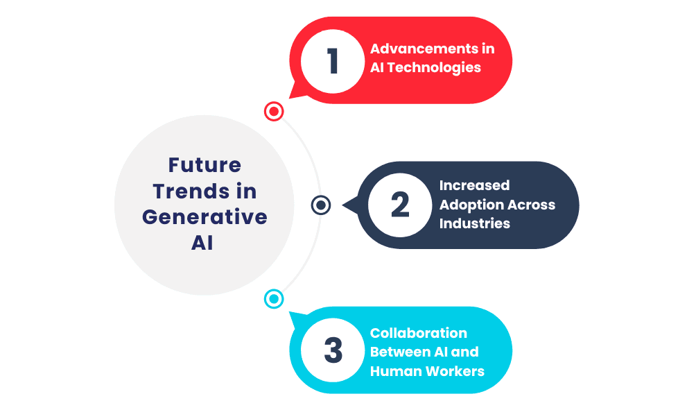 Future Trends in Generative AI